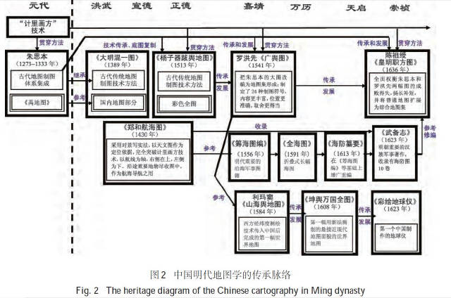 中国古人如何绘制地图 第14张