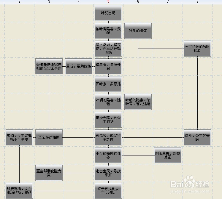 网络小说怎么写大纲