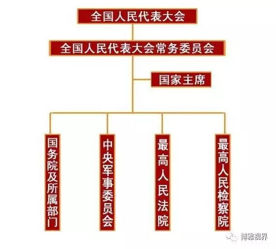 中国的正部级、副部级干部到底有多少人？第2张